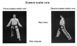 chunbi-sogi-kunnun