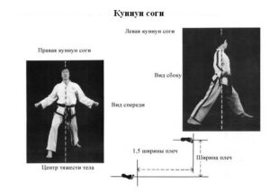 sogi-kunnun